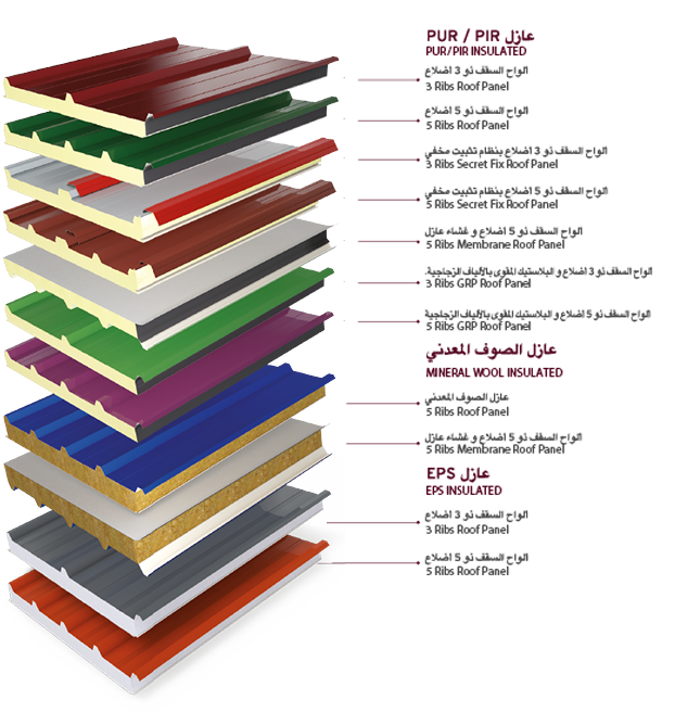 تركيب الواح ساندوتش بانل ومكوناتها الداخلية